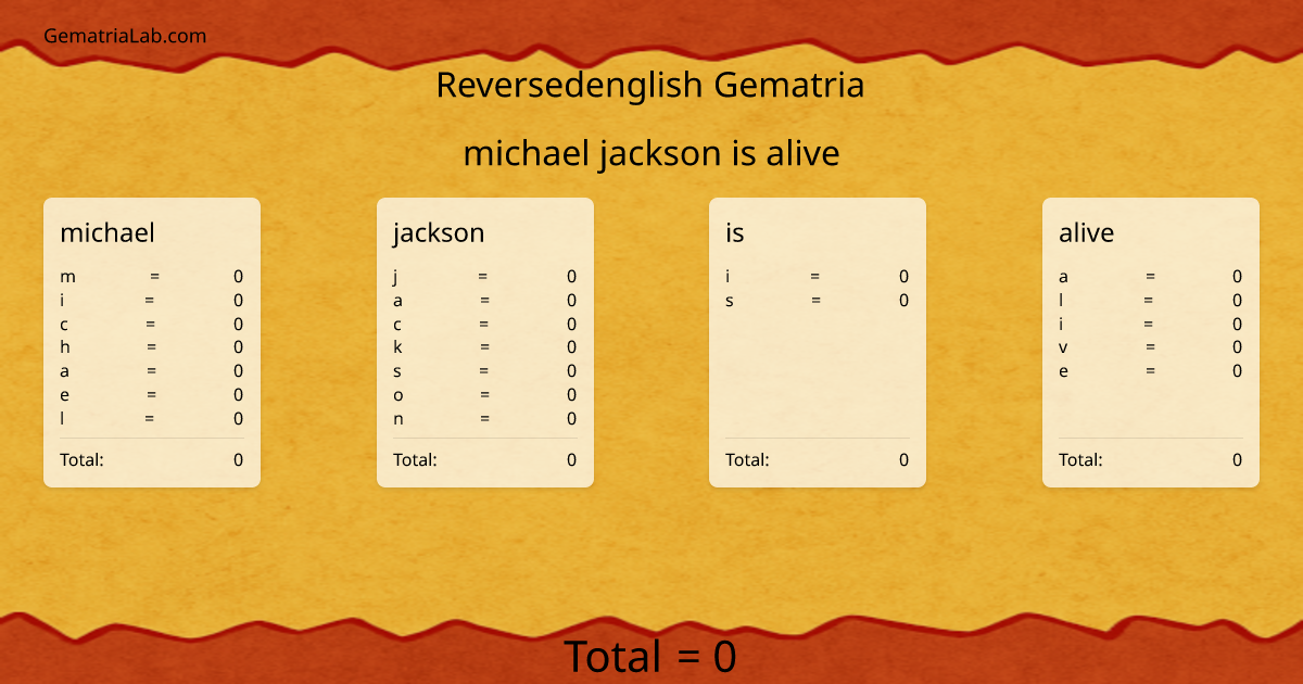 michael jackson is alive in reversedenglish Gematria